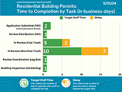 Residential Infographic thumb