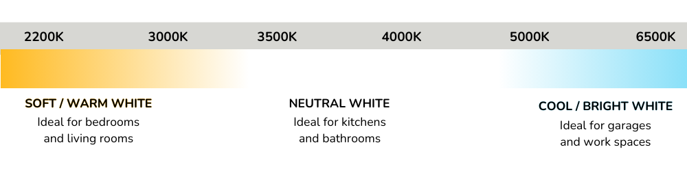 color temperature chart for lightbulbs going from warm white to neutral to cool white