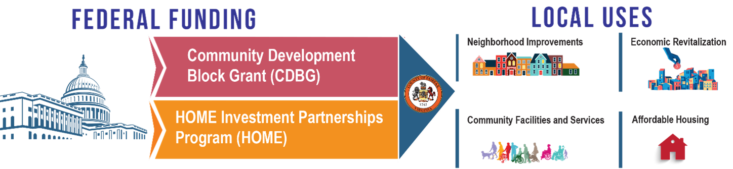 federal funds graphic