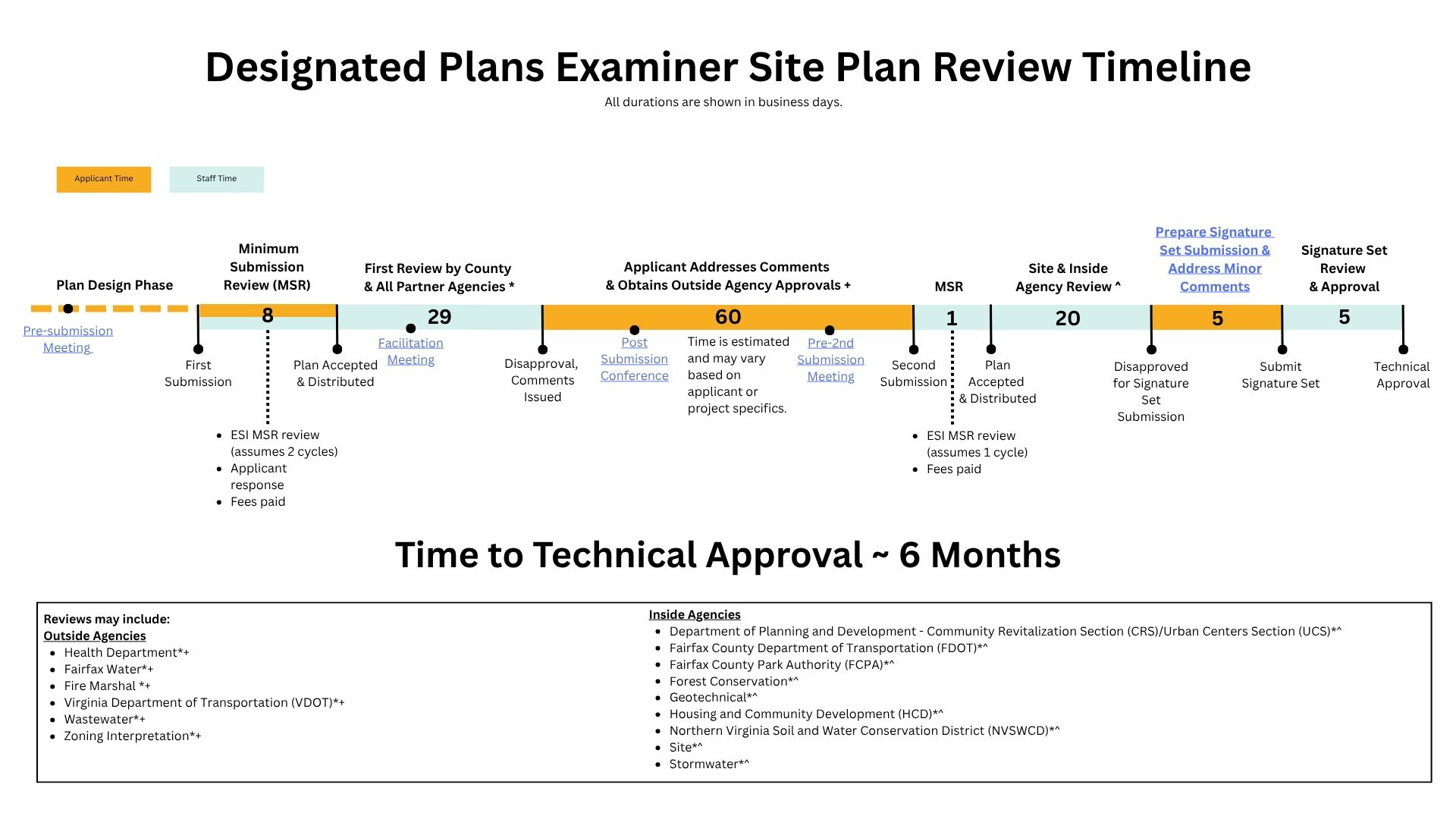escrow release process chart