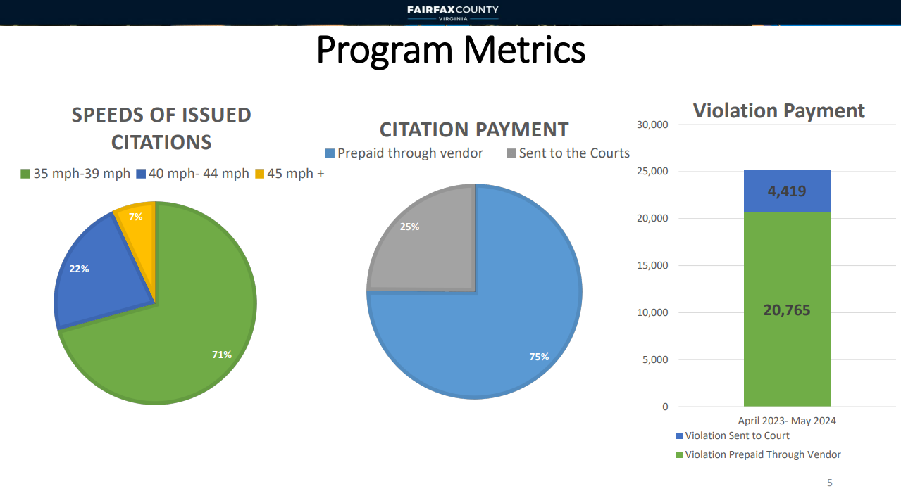 Graphic that shows program citations and payments